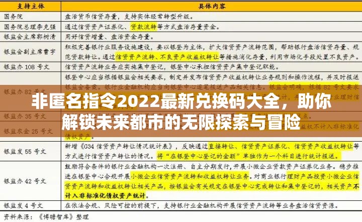 非匿名指令2022最新兑换码大全，助你解锁未来都市的无限探索与冒险