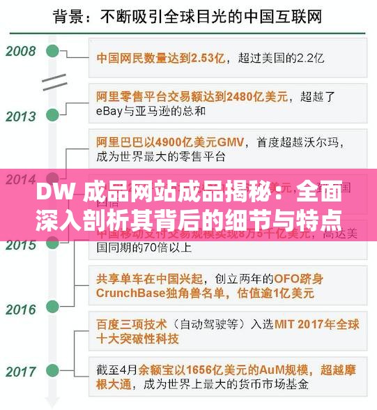 DW 成品网站成品揭秘：全面深入剖析其背后的细节与特点