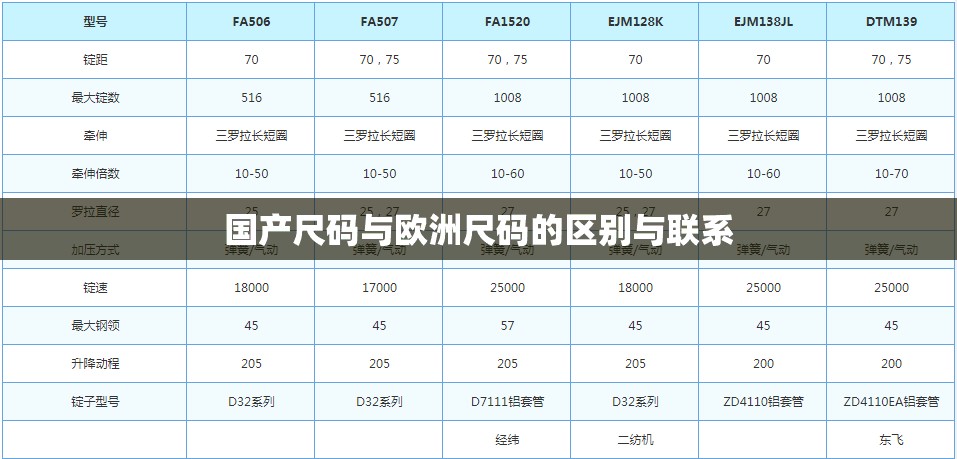 国产尺码与欧洲尺码的区别与联系