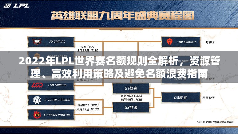 2022年LPL世界赛名额规则全解析，资源管理、高效利用策略及避免名额浪费指南