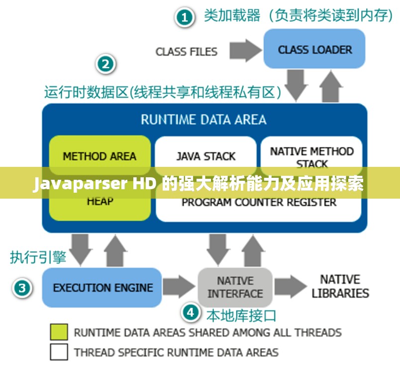 Javaparser HD 的强大解析能力及应用探索