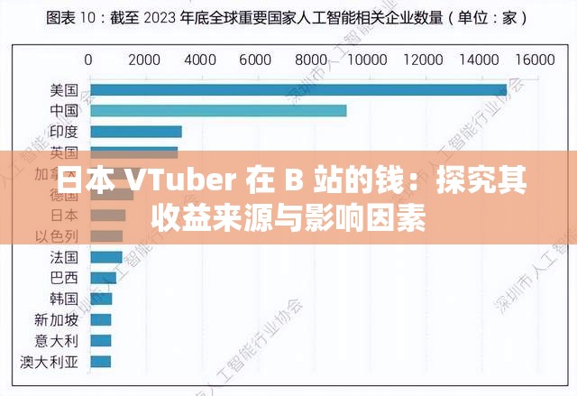 日本 VTuber 在 B 站的钱：探究其收益来源与影响因素