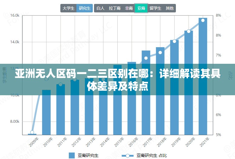 亚洲无人区码一二三区别在哪：详细解读其具体差异及特点