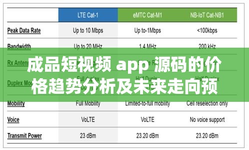 成品短视频 app 源码的价格趋势分析及未来走向预测