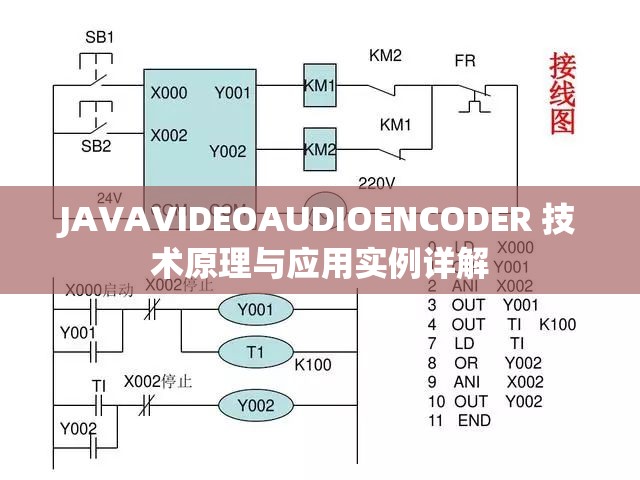 JAVAVIDEOAUDIOENCODER 技术原理与应用实例详解