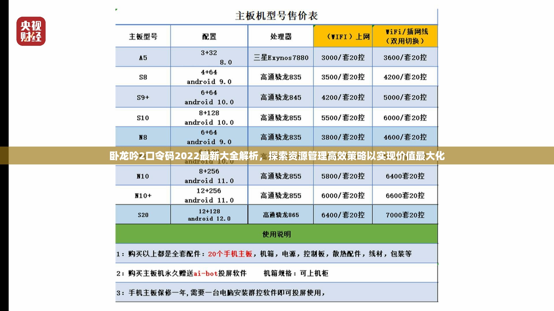 卧龙吟2口令码2022最新大全解析，探索资源管理高效策略以实现价值最大化