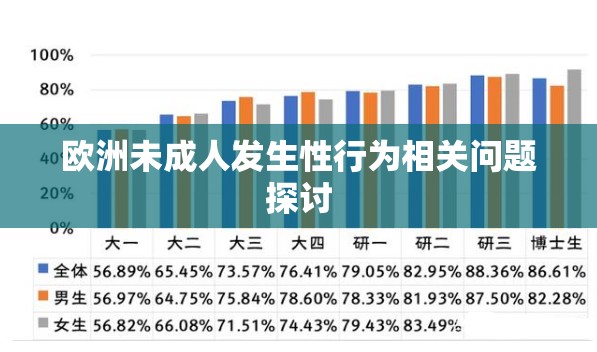 欧洲未成人发生性行为相关问题探讨