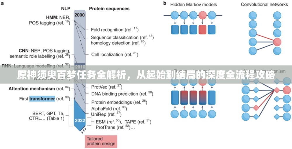 原神须臾百梦任务全解析，从起始到结局的深度全流程攻略