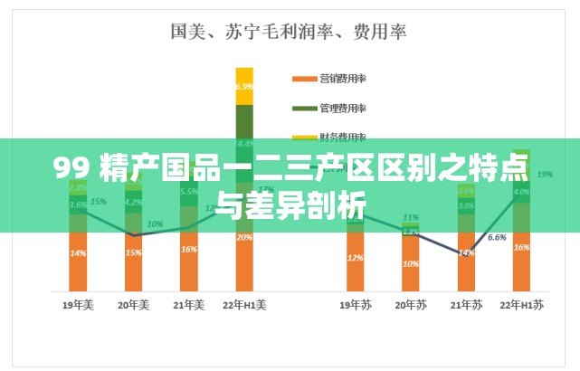 99 精产国品一二三产区区别之特点与差异剖析