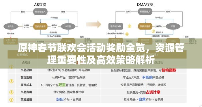 原神春节联欢会活动奖励全览，资源管理重要性及高效策略解析