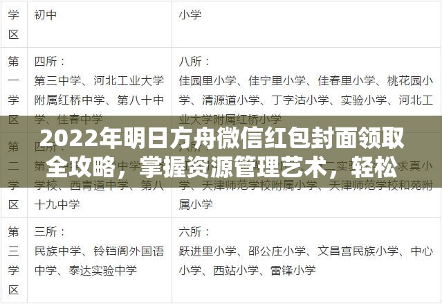 2022年明日方舟微信红包封面领取全攻略，掌握资源管理艺术，轻松获取限定封面