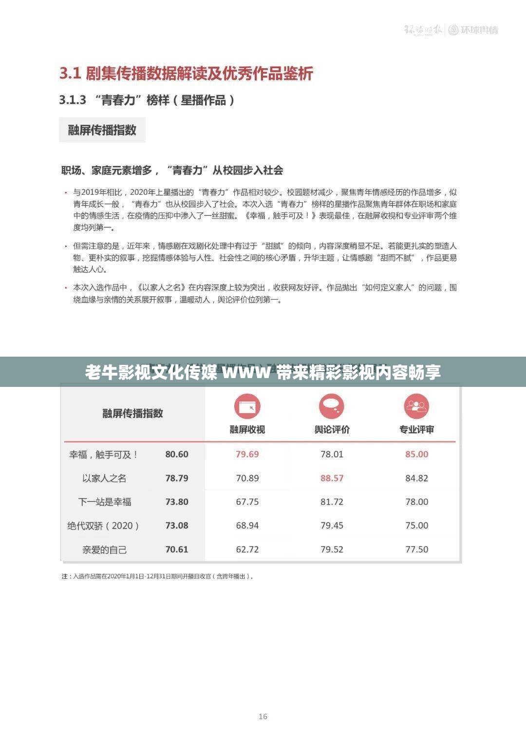 老牛影视文化传媒 WWW 带来精彩影视内容畅享