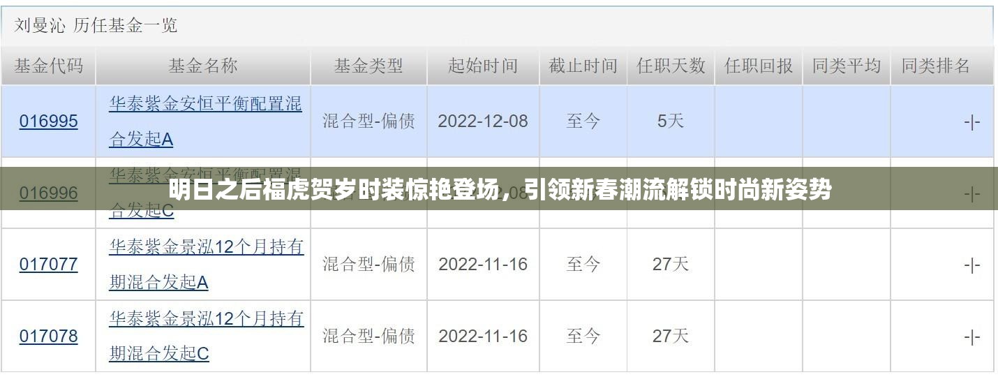 明日之后福虎贺岁时装惊艳登场，引领新春潮流解锁时尚新姿势