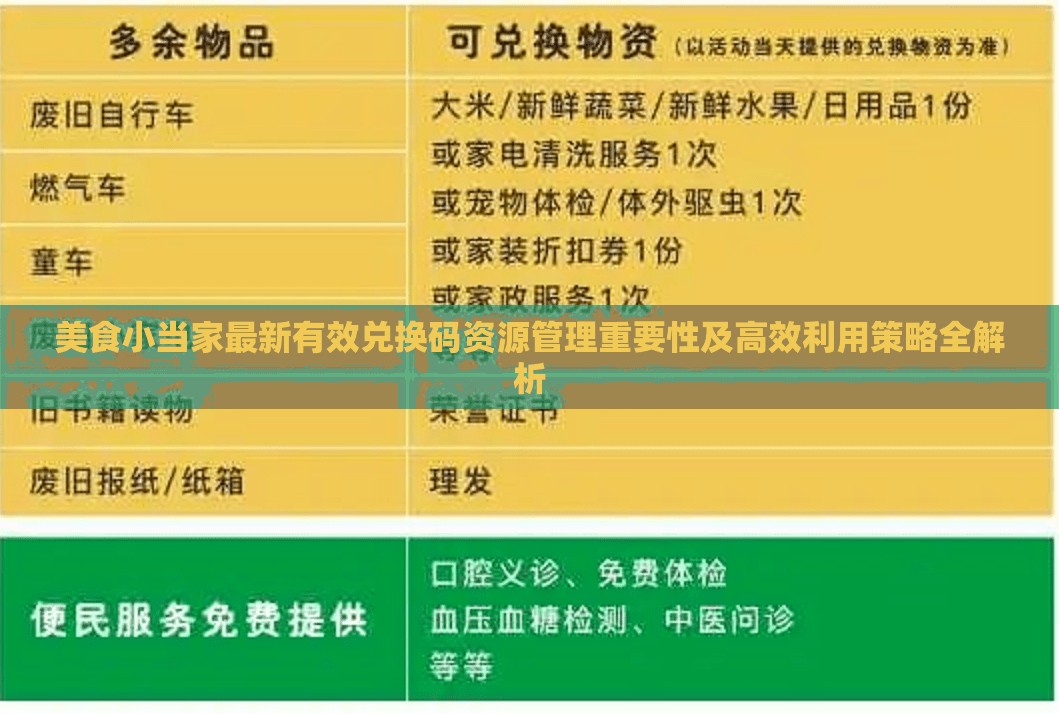 美食小当家最新有效兑换码资源管理重要性及高效利用策略全解析