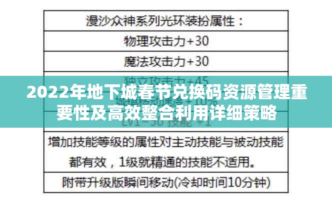 2022年地下城春节兑换码资源管理重要性及高效整合利用详细策略