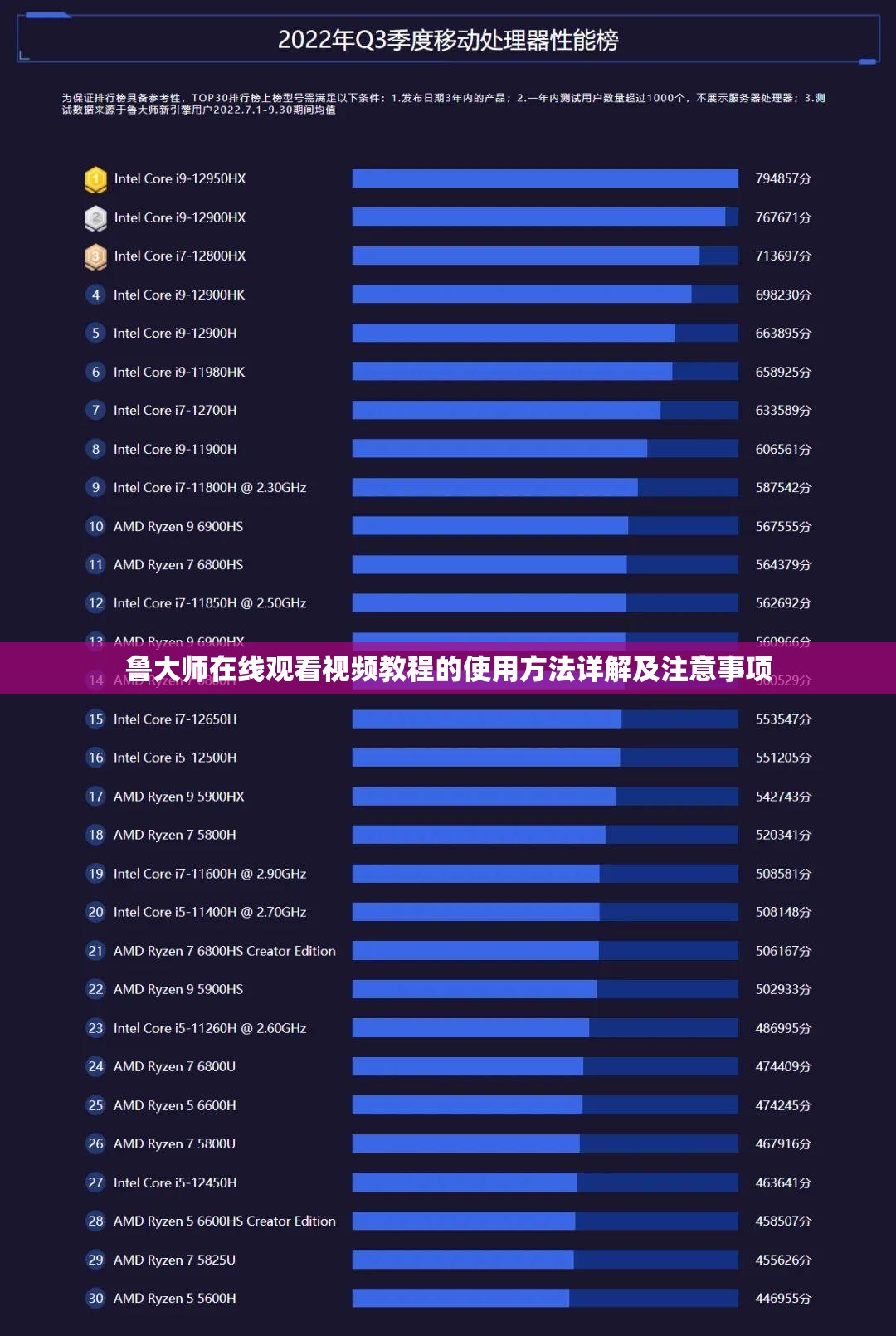 鲁大师在线观看视频教程的使用方法详解及注意事项