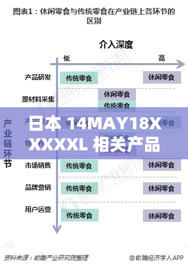 日本 14MAY18XXXXXL 相关产品介绍及特点分析