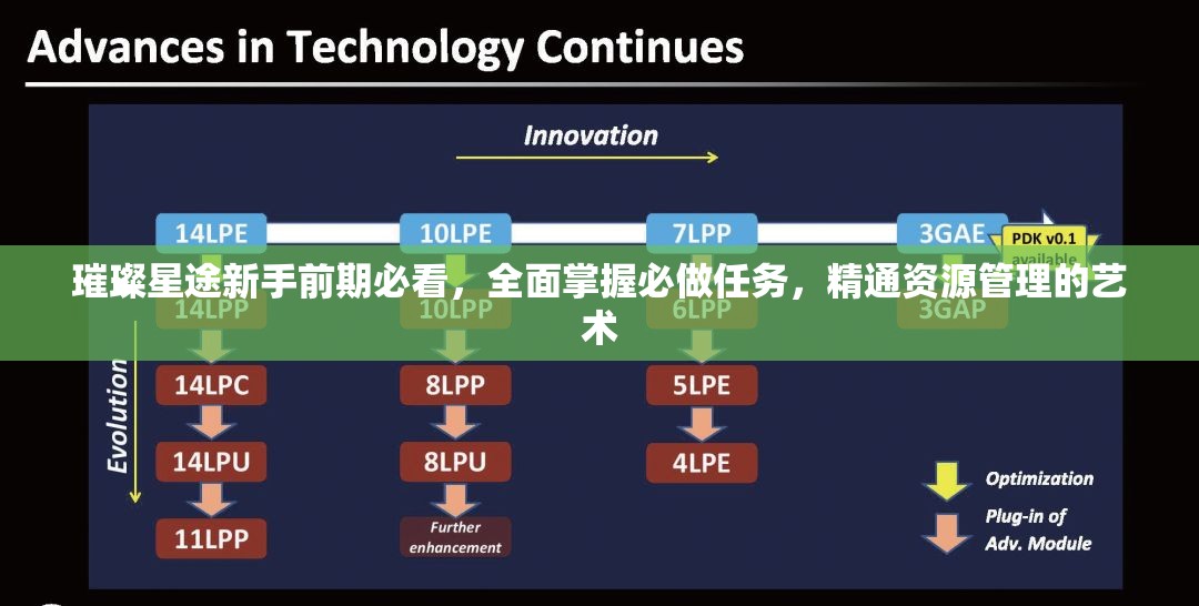 璀璨星途新手前期必看，全面掌握必做任务，精通资源管理的艺术