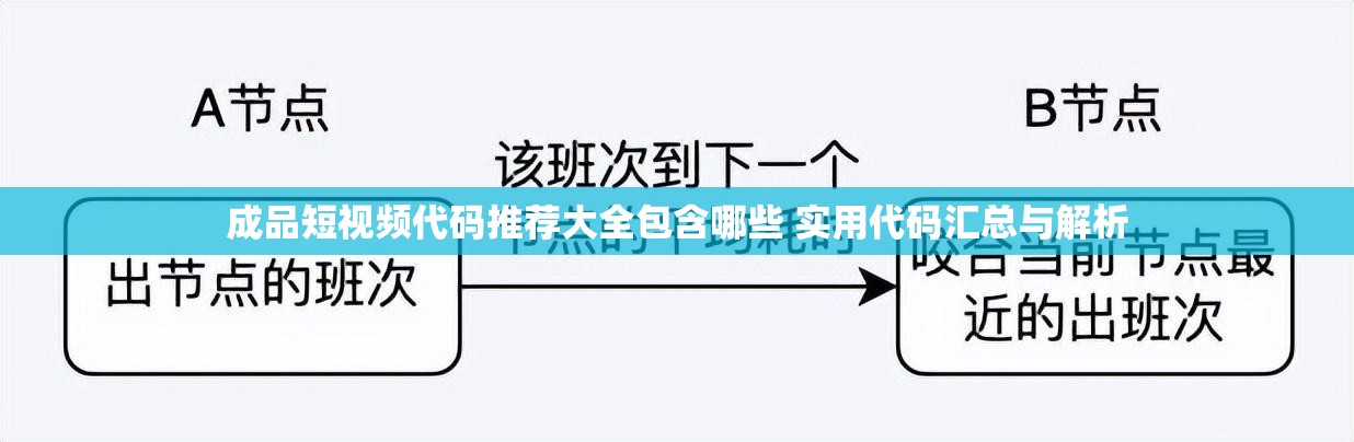 成品短视频代码推荐大全包含哪些 实用代码汇总与解析