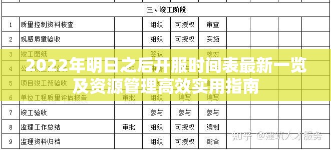 2022年明日之后开服时间表最新一览及资源管理高效实用指南