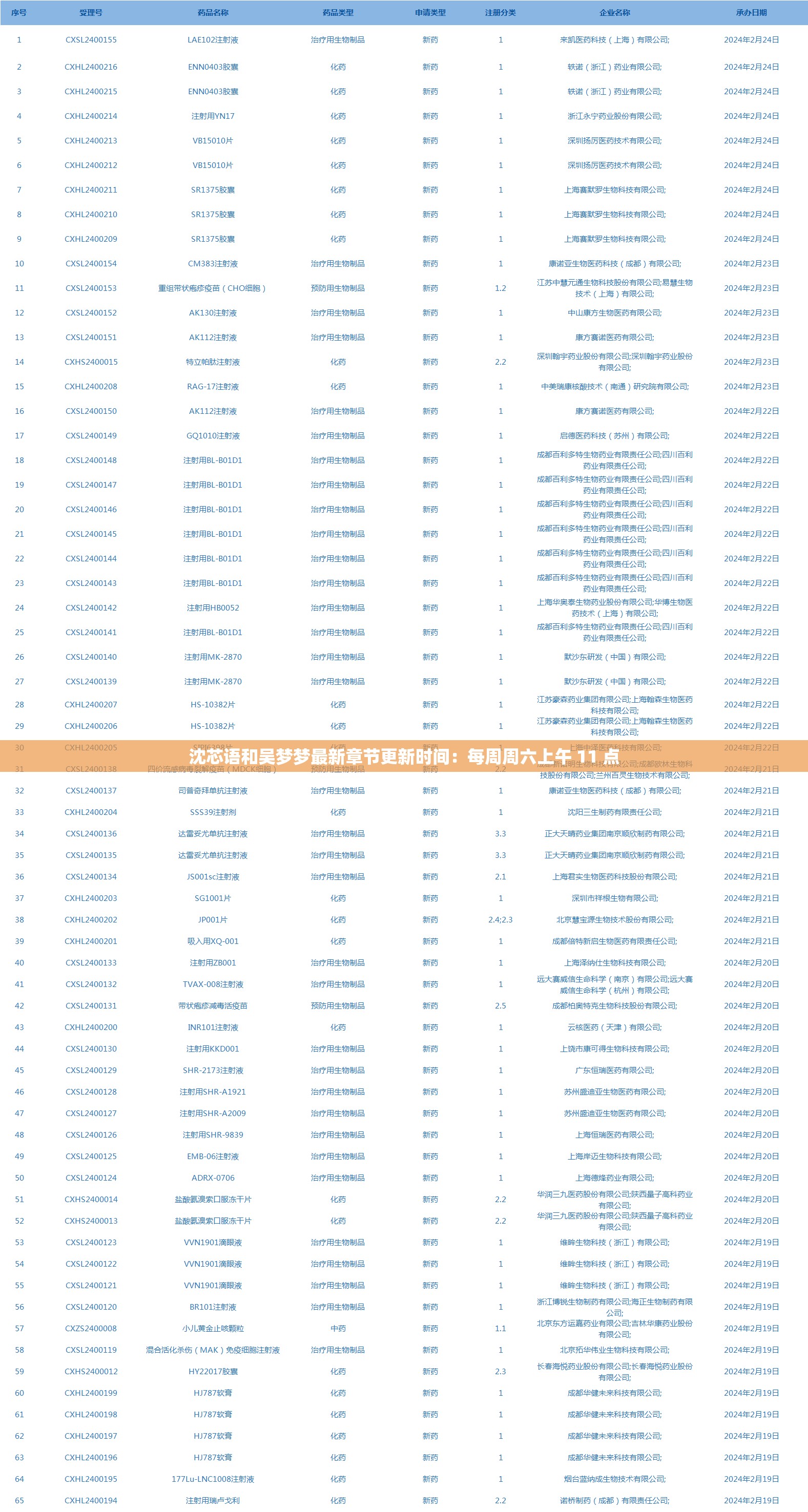 沈芯语和吴梦梦最新章节更新时间：每周周六上午 11 点