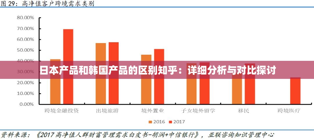 日本产品和韩国产品的区别知乎：详细分析与对比探讨