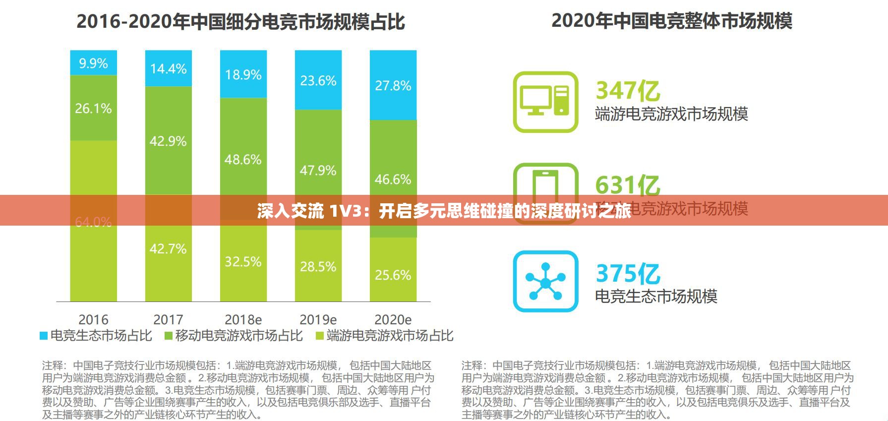 深入交流 1V3：开启多元思维碰撞的深度研讨之旅