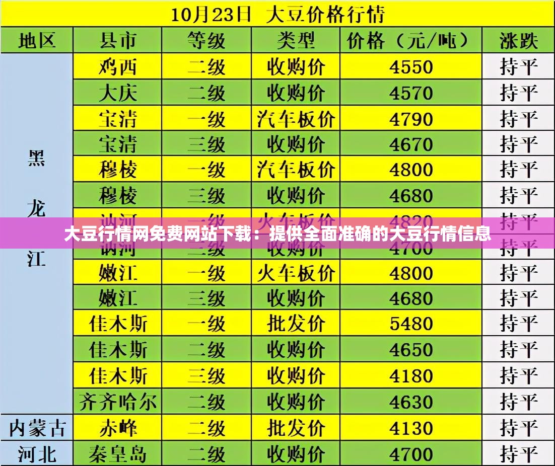 大豆行情网免费网站下载：提供全面准确的大豆行情信息