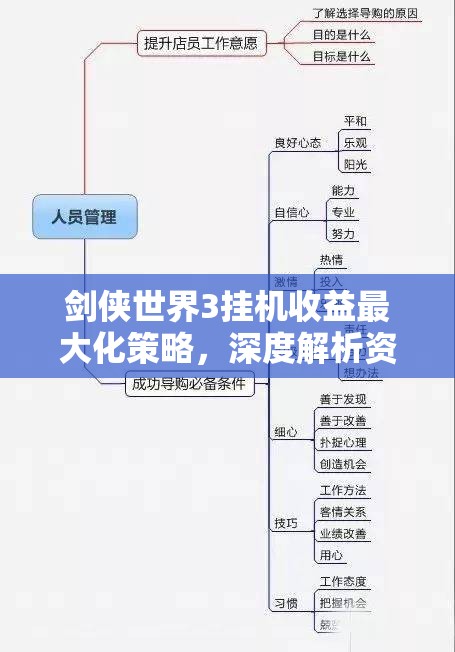 剑侠世界3挂机收益最大化策略，深度解析资源管理的艺术与技巧