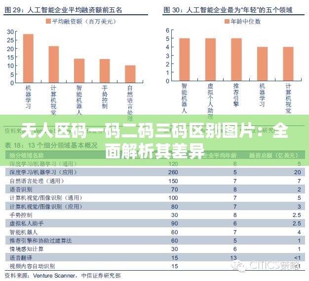 无人区码一码二码三码区别图片：全面解析其差异