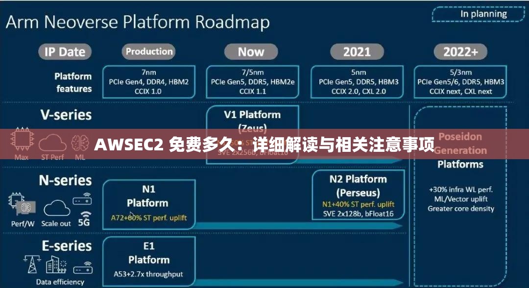 AWSEC2 免费多久：详细解读与相关注意事项