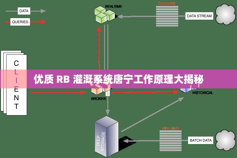 优质 RB 灌溉系统唐宁工作原理大揭秘