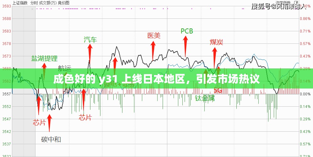 成色好的 y31 上线日本地区，引发市场热议