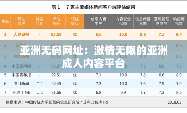 亚洲无码网址：激情无限的亚洲成人内容平台