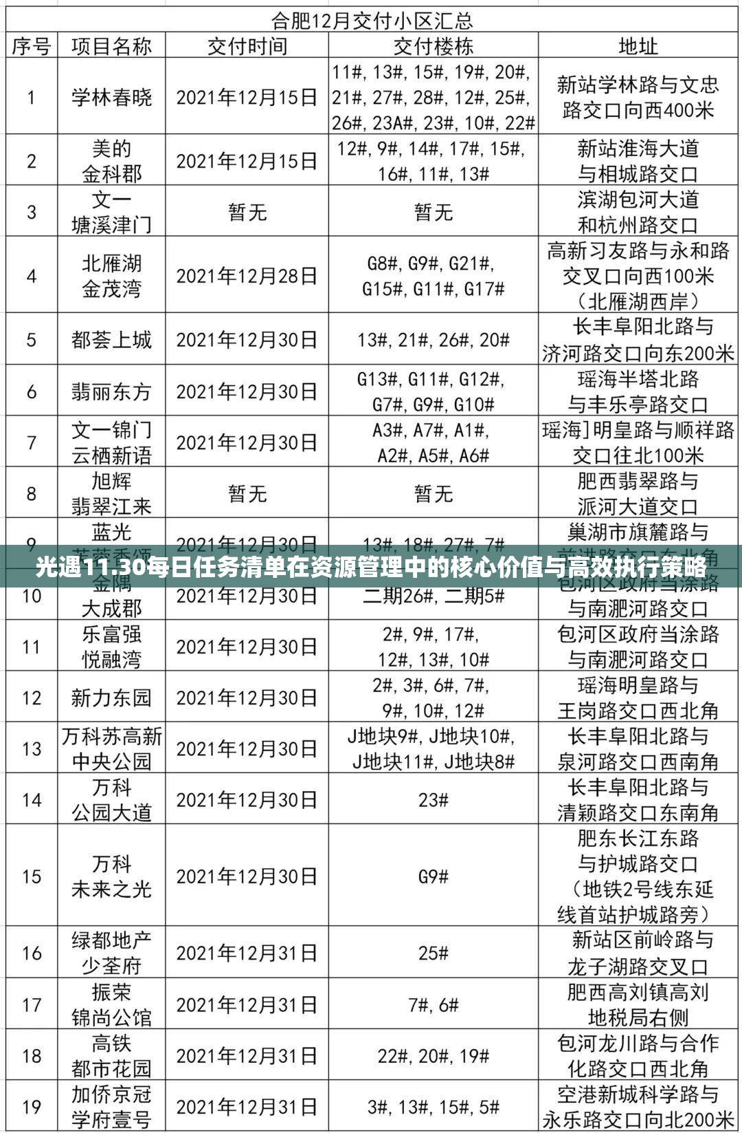 光遇11.30每日任务清单在资源管理中的核心价值与高效执行策略