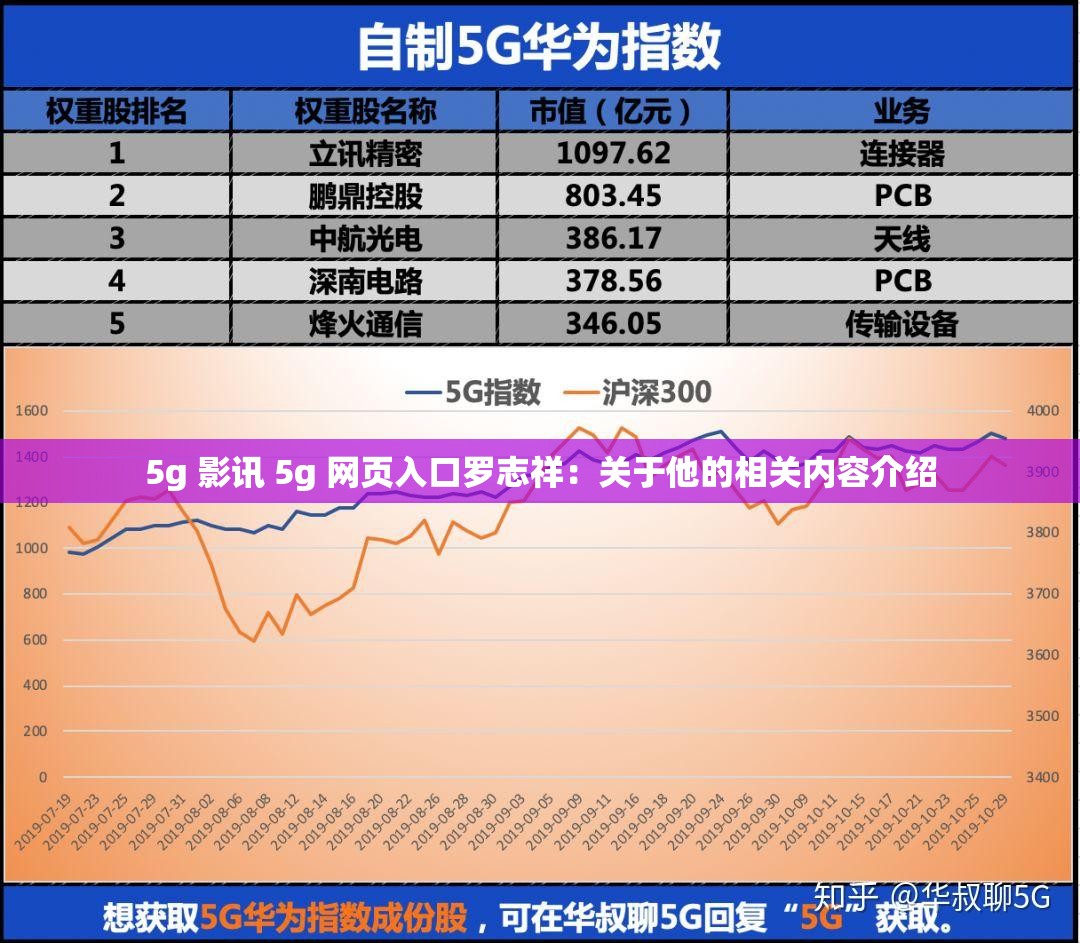 5g 影讯 5g 网页入口罗志祥：关于他的相关内容介绍