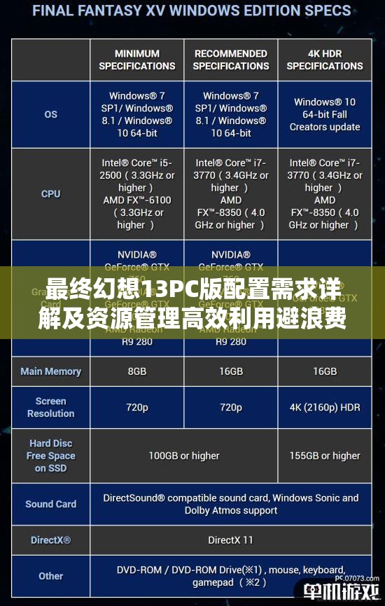 最终幻想13PC版配置需求详解及资源管理高效利用避浪费策略