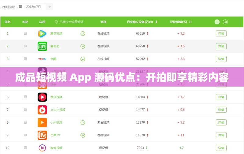 成品短视频 App 源码优点：开拍即享精彩内容