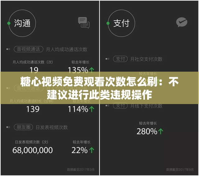 糖心视频免费观看次数怎么刷：不建议进行此类违规操作