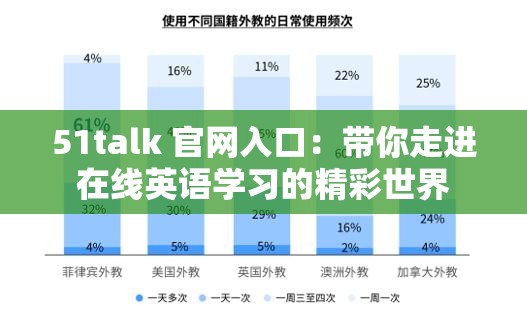 51talk 官网入口：带你走进在线英语学习的精彩世界