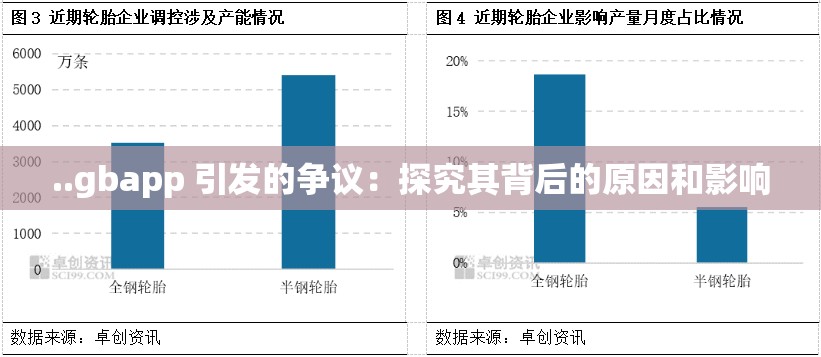 ..gbapp 引发的争议：探究其背后的原因和影响