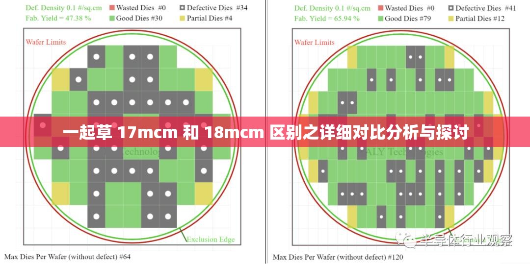 一起草 17mcm 和 18mcm 区别之详细对比分析与探讨