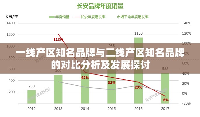 一线产区知名品牌与二线产区知名品牌的对比分析及发展探讨