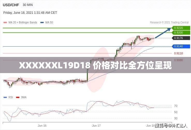 XXXXXXL19D18 价格对比全方位呈现