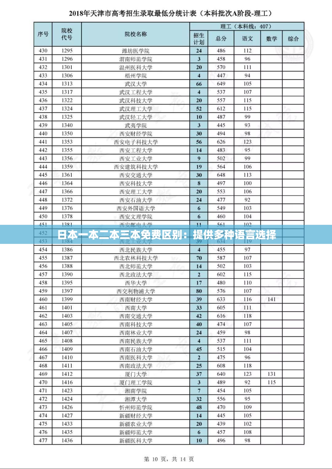 日本一本二本三本免费区别：提供多种语言选择