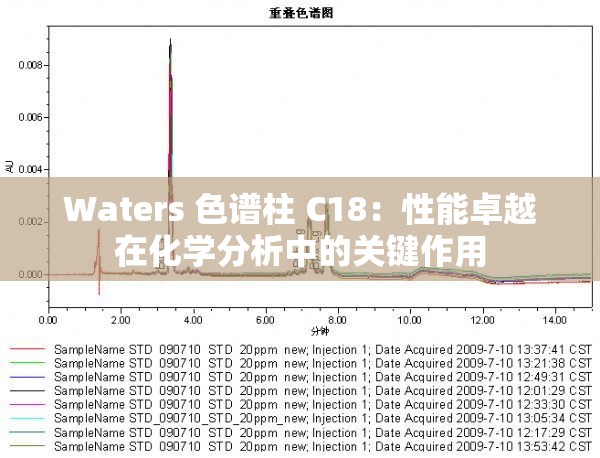 Waters 色谱柱 C18：性能卓越在化学分析中的关键作用