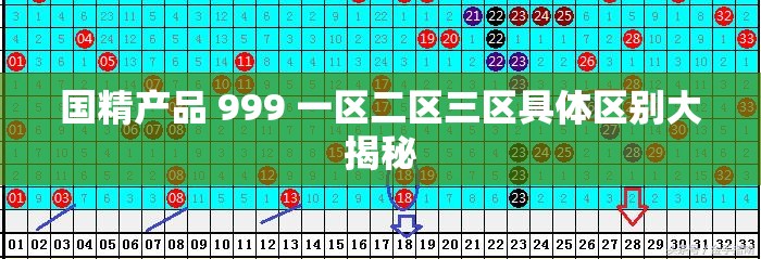 国精产品 999 一区二区三区具体区别大揭秘