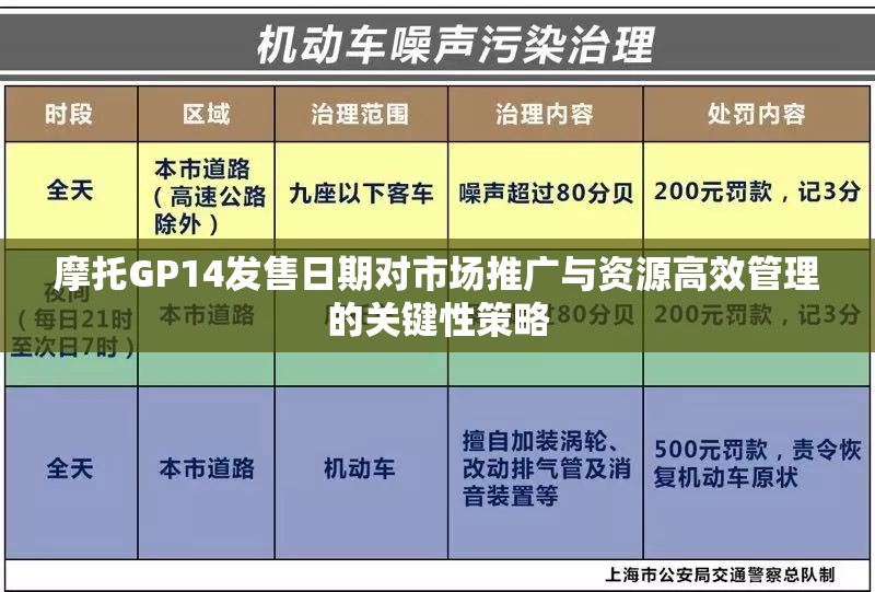 摩托GP14发售日期对市场推广与资源高效管理的关键性策略