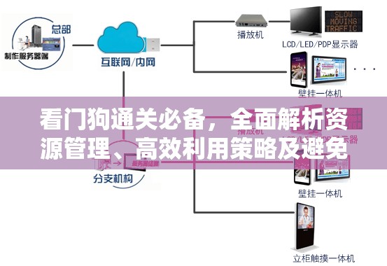 看门狗通关必备，全面解析资源管理、高效利用策略及避免浪费技巧