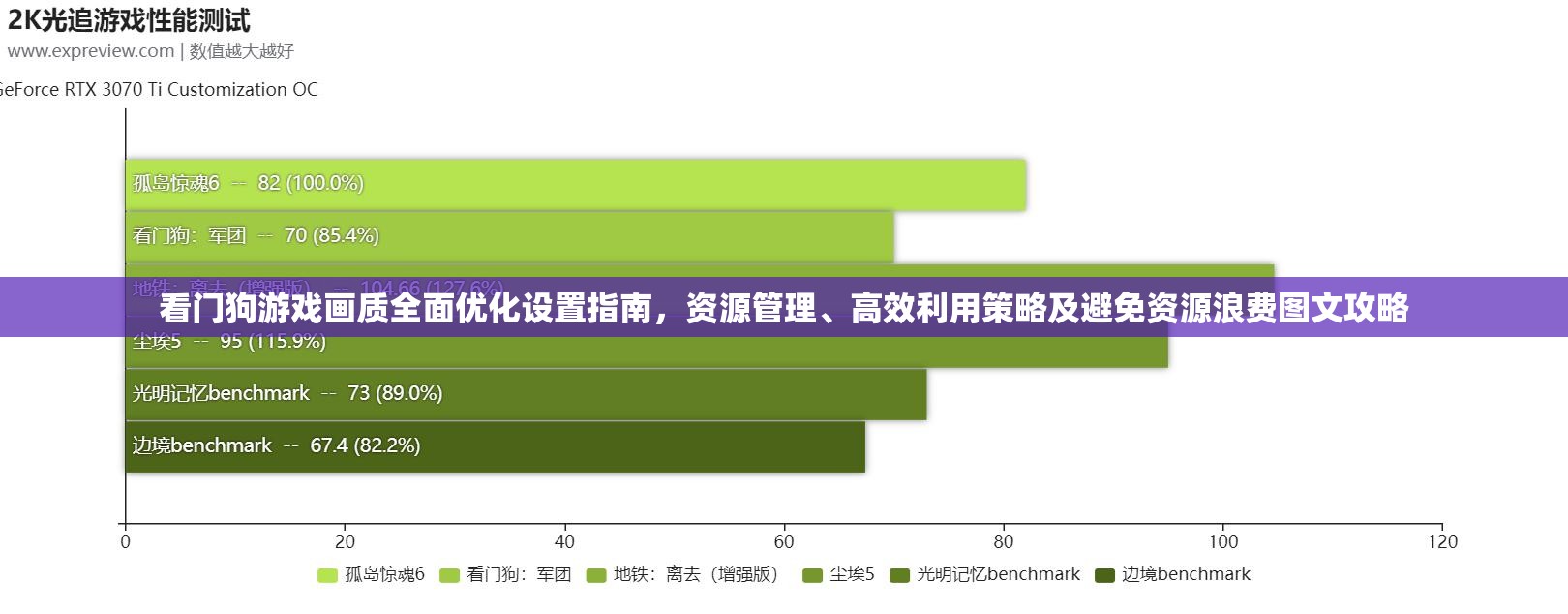 看门狗游戏画质全面优化设置指南，资源管理、高效利用策略及避免资源浪费图文攻略